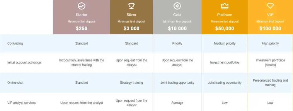 WorldTradex Broker Review: Is It Scam or Not?: image 2